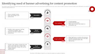 Streamlined Paid Media Identifying Need Of Banner Advertising For Content Promotion MKT SS V