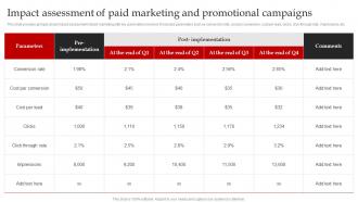 Streamlined Paid Media Impact Assessment Of Paid Marketing And Promotional MKT SS V