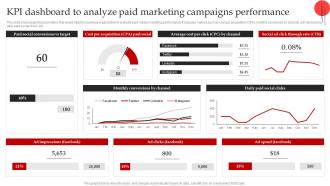 Streamlined Paid Media Kpi Dashboard To Analyze Paid Marketing Campaigns MKT SS V