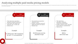 Streamlined Paid Media Marketing Techniques Powerpoint Presentation Slides MKT CD V Adaptable Good