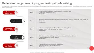 Streamlined Paid Media Marketing Techniques Powerpoint Presentation Slides MKT CD V Slides Content Ready