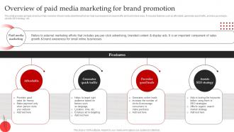 Streamlined Paid Media Overview Of Paid Media Marketing For Brand Promotion MKT SS V