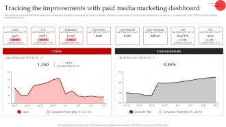 Streamlined Paid Media Tracking The Improvements With Paid Media Marketing MKT SS V