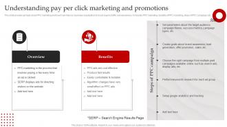 Streamlined Paid Media Understanding Pay Per Click Marketing And Promotions MKT SS V