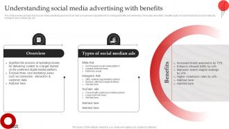 Streamlined Paid Media Understanding Social Media Advertising With Benefits MKT SS V