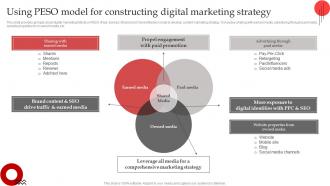 Streamlined Paid Media Using Peso Model For Constructing Digital Marketing Strategy MKT SS V