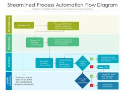 Streamlined process automation flow diagram