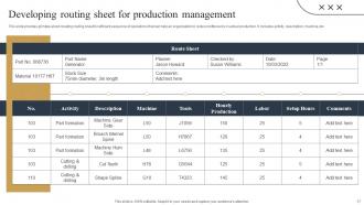 Streamlined Production Planning And Control Measures Powerpoint Presentation Slides V Designed Multipurpose