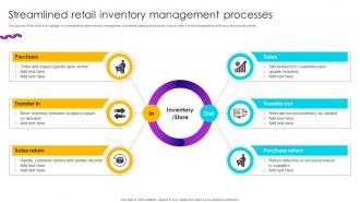 Streamlined Retail Inventory Management Processes
