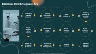 Streamlined Talent Hiring Process Flow HR Recruitment Planning Stages