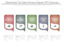 Streamlined the sales process diagram ppt summary