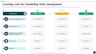 Streamlined Ticket Management For Quick Assessing Costs For Remodeling Ticket Management CRP DK SS