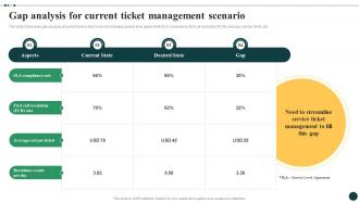 Streamlined Ticket Management For Quick Gap Analysis For Current Ticket Management Scenario CRP DK SS