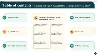 Streamlined Ticket Management For Quick Issue Resolution CRP CD Attractive Impressive