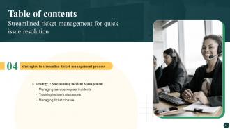 Streamlined Ticket Management For Quick Issue Resolution CRP CD Slides Interactive