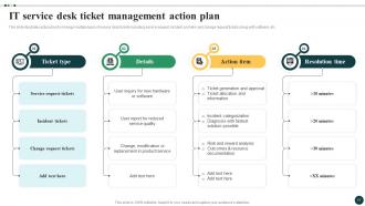 Streamlined Ticket Management For Quick Issue Resolution CRP CD Good Interactive