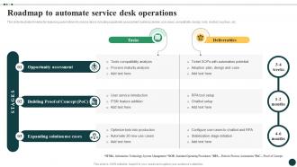 Streamlined Ticket Management For Quick Roadmap To Automate Service Desk Operations CRP DK SS