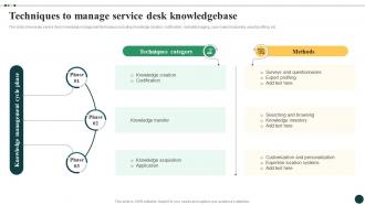 Streamlined Ticket Management For Quick Techniques To Manage Service Desk Knowledgebase CRP DK SS