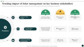 Streamlined Ticket Management For Quick Tracking Impact Of Ticket Management On Key Business CRP DK SS