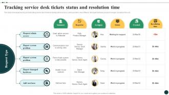 Streamlined Ticket Management For Quick Tracking Service Desk Tickets Status And Resolution Time CRP DK SS