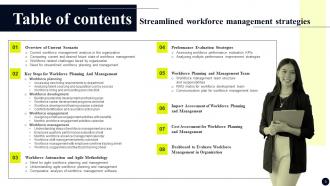 Streamlined Workforce Management Strategies Complete Deck Customizable Image