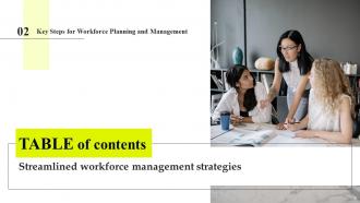 Streamlined Workforce Management Strategies Complete Deck Impressive Image