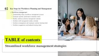 Streamlined Workforce Management Strategies Complete Deck Pre designed Image