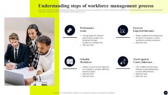 Streamlined Workforce Management Strategies Complete Deck Template Images