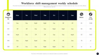 Streamlined Workforce Management Strategies Complete Deck Ideas Images
