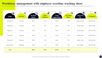 Streamlined Workforce Management Strategies Complete Deck Image Images
