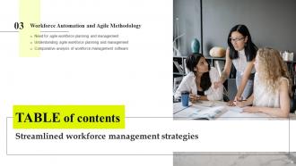 Streamlined Workforce Management Strategies Complete Deck Good Images