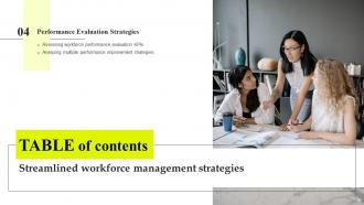 Streamlined Workforce Management Strategies Complete Deck Impactful Images
