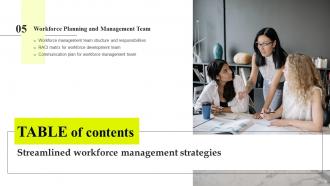 Streamlined Workforce Management Strategies Complete Deck Compatible Images