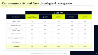 Streamlined Workforce Management Strategies Complete Deck Visual Images