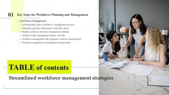 Streamlined Workforce Management Strategies Table Of Contents