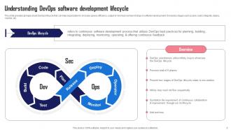 Streamlining And Automating Software Development With Devops Complete Deck Good Adaptable