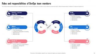 Streamlining And Automating Software Development With Devops Complete Deck Attractive Pre-designed