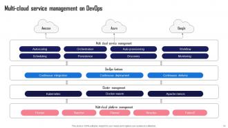 Streamlining And Automating Software Development With Devops Complete Deck Content Ready