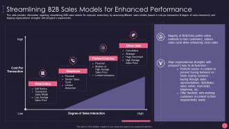 Streamlining B2B Sales Models For B2B Account Marketing Strategies Playbook