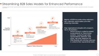 Streamlining B2b Sales Models For B2b Buyers Journey Management Playbook