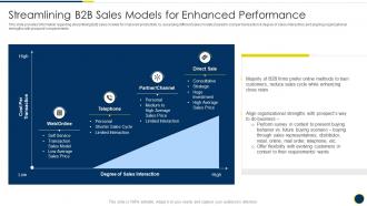 Streamlining B2b Sales Models For Enhanced B2b Sales Representatives Guidelines Playbook