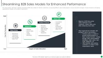 Streamlining B2b Sales Models For Performance B2b Sales Management Playbook