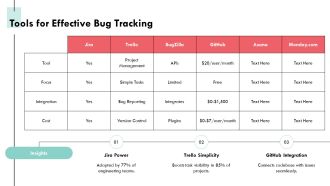 Streamlining Bug And Issue Tracking For Software Projects PPT Information AT Downloadable Adaptable