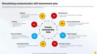 Streamlining Communication Skill Imorovement Plan