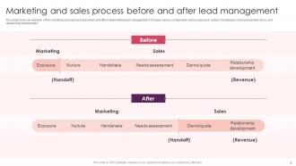 Streamlining Customer Lead Management Workflow Powerpoint Presentation Slides Attractive Customizable