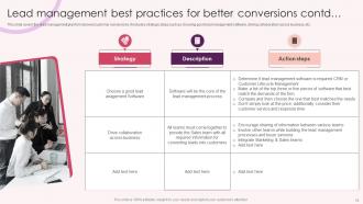 Streamlining Customer Lead Management Workflow Powerpoint Presentation Slides Template Compatible