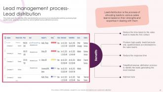 Streamlining Customer Lead Management Workflow Powerpoint Presentation Slides Professionally Compatible