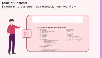 Streamlining Customer Lead Management Workflow Table Of Contents