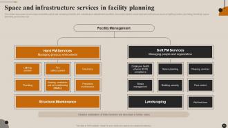 Streamlining Facility Management Best Practices And Maintenance Planning Guide Complete Deck Engaging Pre-designed