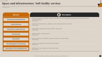 Streamlining Facility Management Best Practices And Maintenance Planning Guide Complete Deck Template